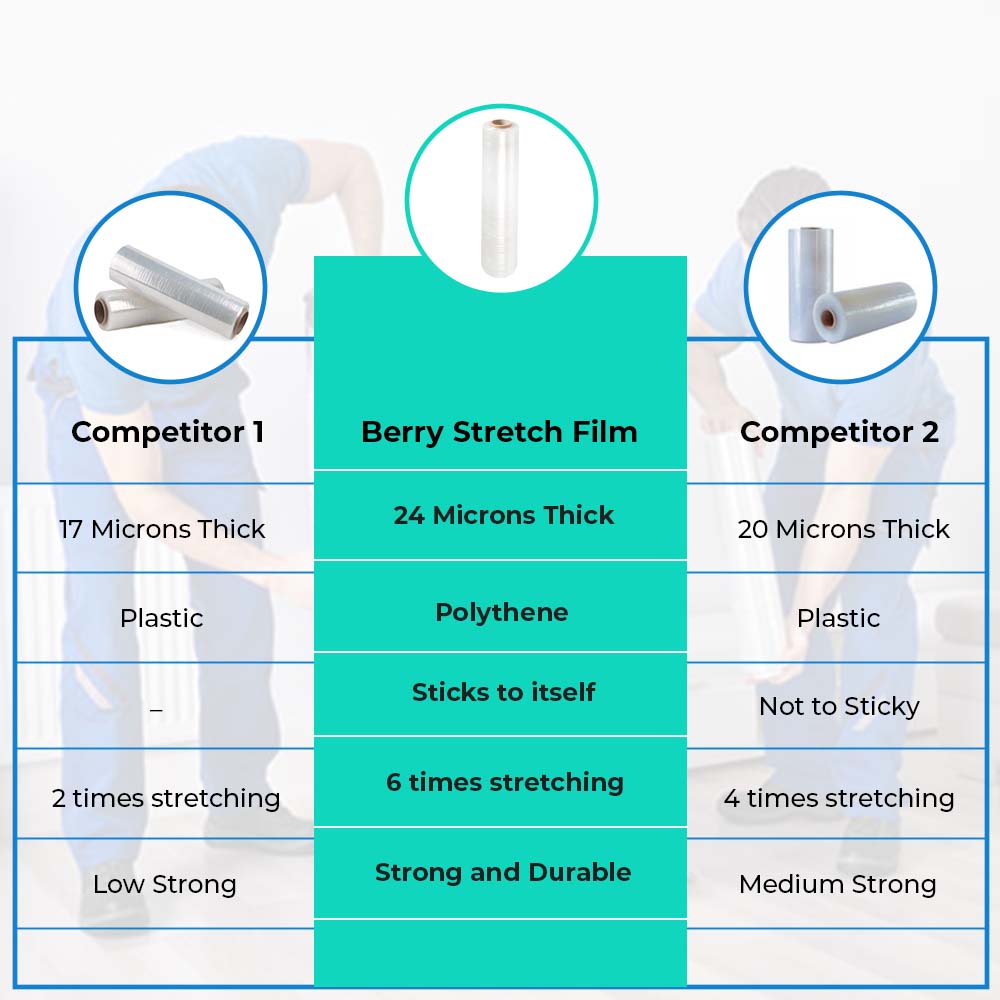 High Quality Stretch Film