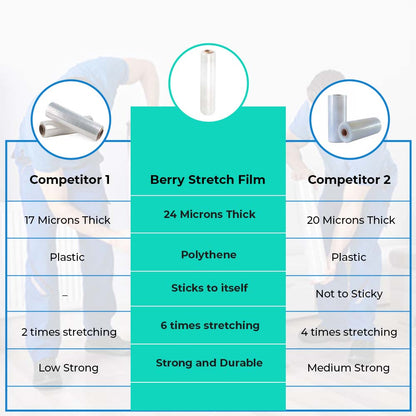 High Quality Stretch Film