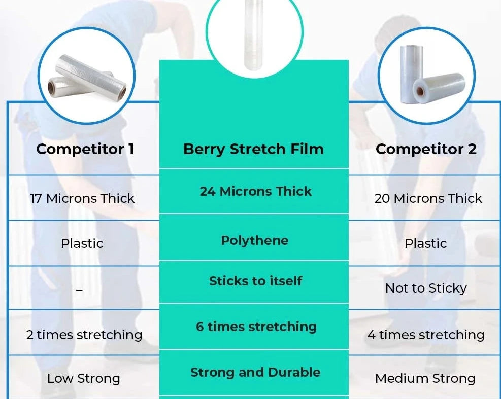 Berry Stretch Wrap Strong and Durable For Packing